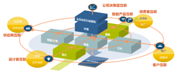 喜讯!远东控股集团入选江苏省数据要素市场生态培育项目