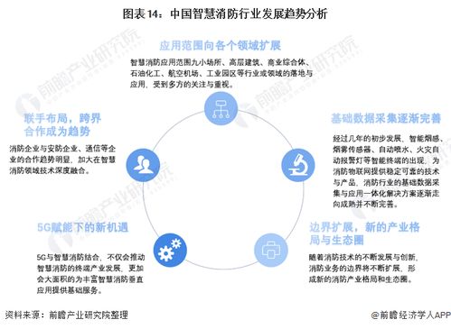 预见2021 2021年中国智慧消防行业全景图谱 附市场规模 竞争格局 发展前景等