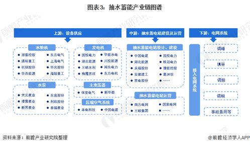 这个巨型 充电宝 不一般,既是稳压器又是储存器 我国变速抽水蓄能机组自主研制取得重大突破