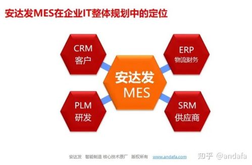 工业4.0时代下mes的4个发展趋势