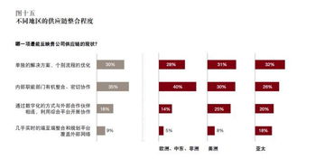 转型为数字化冠军的生态体系建设指南