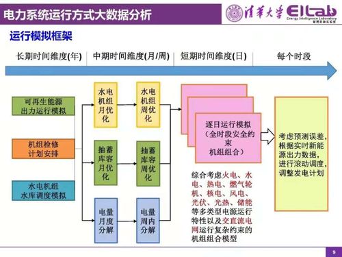 双碳 目标下电力转型发展之路 清华大学 