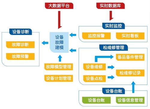 荣之联mes系统,打造智能工厂的 最强大脑