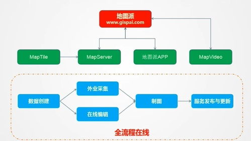 打造在线桌面地理信息系统, 地图派 发布多人多端协同制图产品