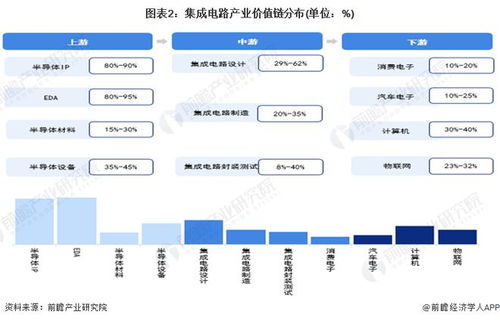 建议收藏 2024年江苏省集成电路产业链全景图谱 附产业政策 产业链现状图谱 产业资源空间布局 产业链发展规划