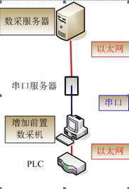 紫金桥实时数据库系统构建制药厂mes系统综合生产数据平台