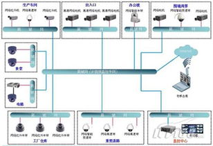 工厂网络视频监控系统解决方案