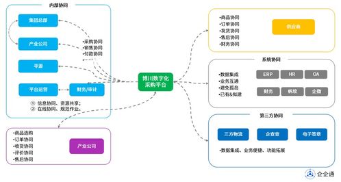 香驰控股 引入srm系统 智采商城,企企通加速食品企业数字化与供应链变革