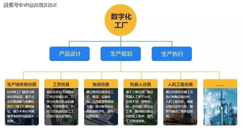 h5三维设备可视化是工业自动化 智能化的重要载体之一