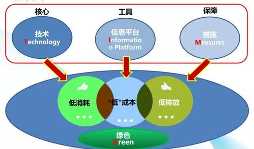 未来,或许工地可以成为一道亮丽的风景线