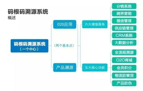 十部门印发 意见 2020年基本建成重要产品追溯标准体系