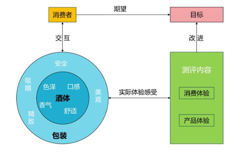 省广集团深度参与团体标准制定,助力中国酒业高质量发展