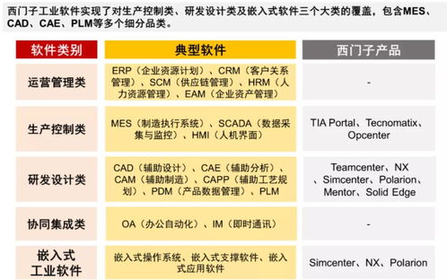 工赋开发者社区 西门子是一家软件公司,达索是一家 3d体验 公司