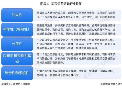 预见2024 2024年中国工程造价咨询行业全景图谱 附市场现状 竞争格局和发展趋势等