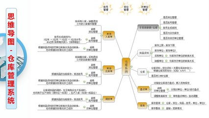 工厂云erp系统-中小企业生产管理软件定制开发-不限用户数-零维护