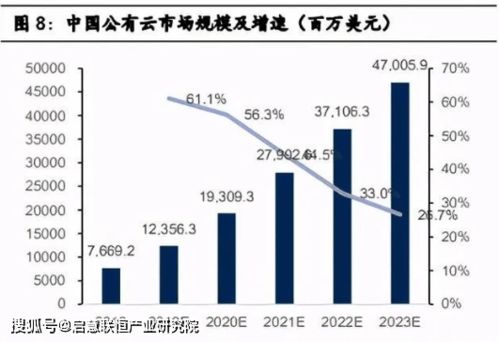 信息技术 产业数字化项目可行性研究报告