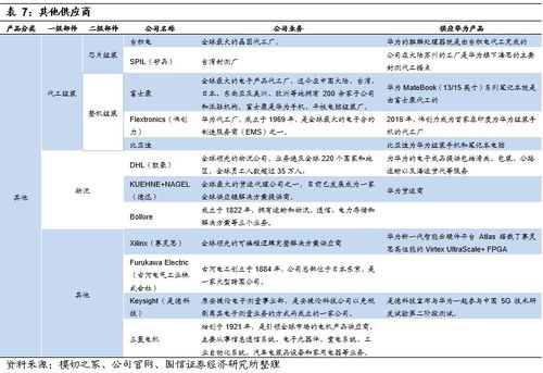 华为供应商汇总