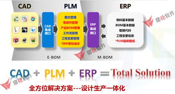 携手中国联通走进肯富来,引爆plm在智能研发中的核心能量