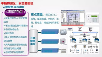 最新版的智慧园区整体解决方案