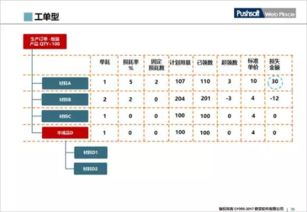 甲方项目经理培训201708