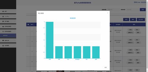 精品php实现的新闻资讯管理系统的设计与实现