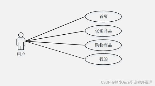 springboot面向移动端的商品购物系统 n79hn 如何选择高质量的计算机毕业设计